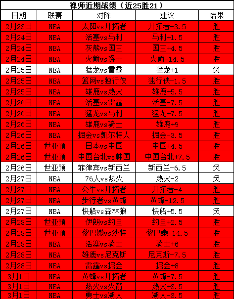 许永凯与金,羽佳联手印,度赛,世界杯半决赛,2026世界杯,赛程安排,参赛球队,赛事分析