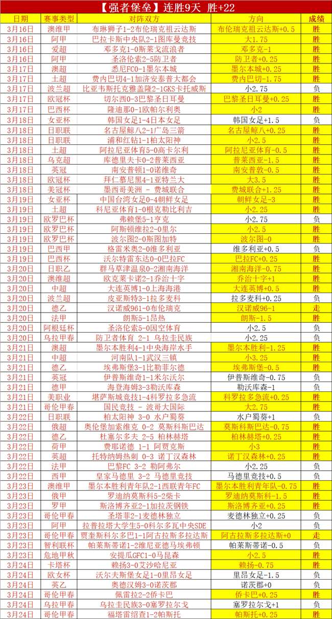 战狂揽,泰超霸主武,里南主场,世界杯半决赛,2026世界杯,赛程安排,参赛球队,赛事分析