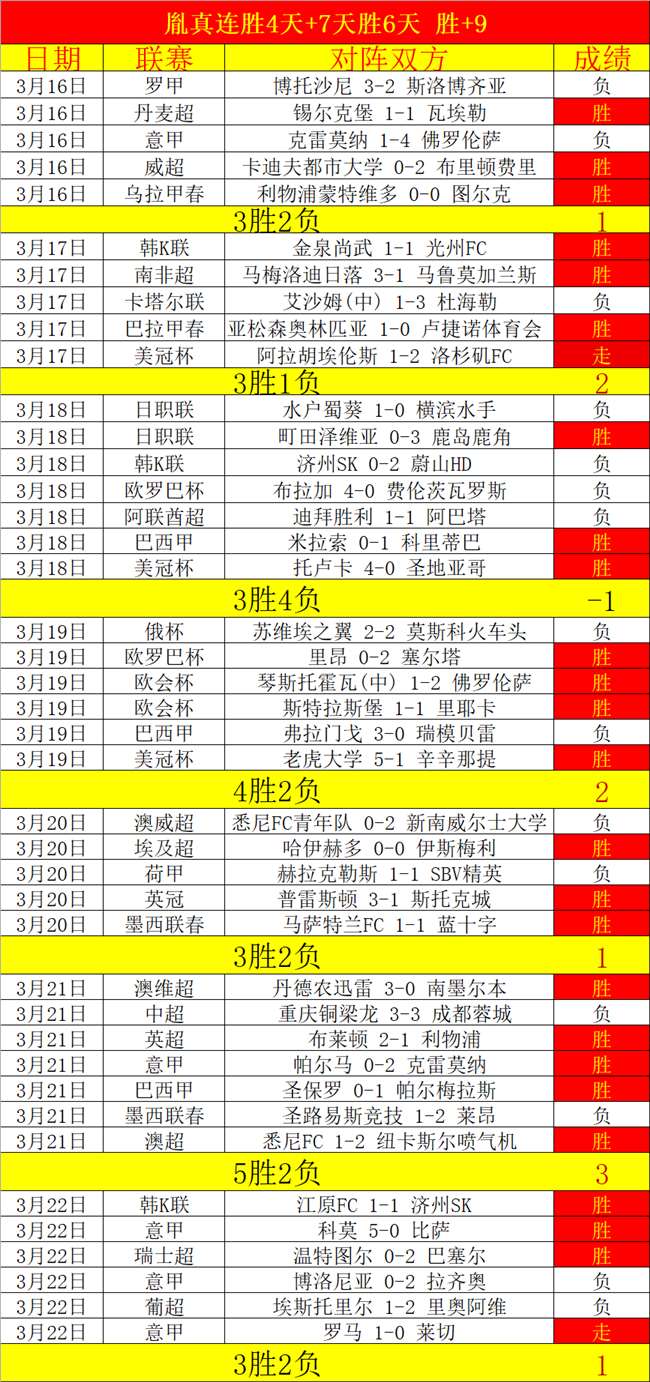 亚历山大砍,助攻,华盛顿,世界杯半决赛,2026世界杯,赛程安排,参赛球队,赛事分析