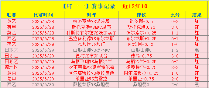 大乐透期号,专家推荐,榜首战数据,世界杯半决赛,2026世界杯,赛程安排,参赛球队,赛事分析