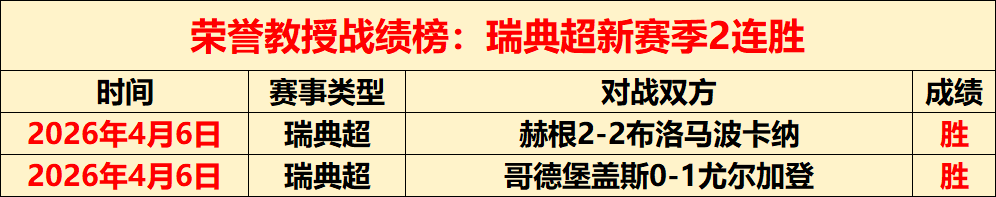 大乐透期号,专家推荐,前区十码质,世界杯半决赛,2026世界杯,赛程安排,参赛球队,赛事分析