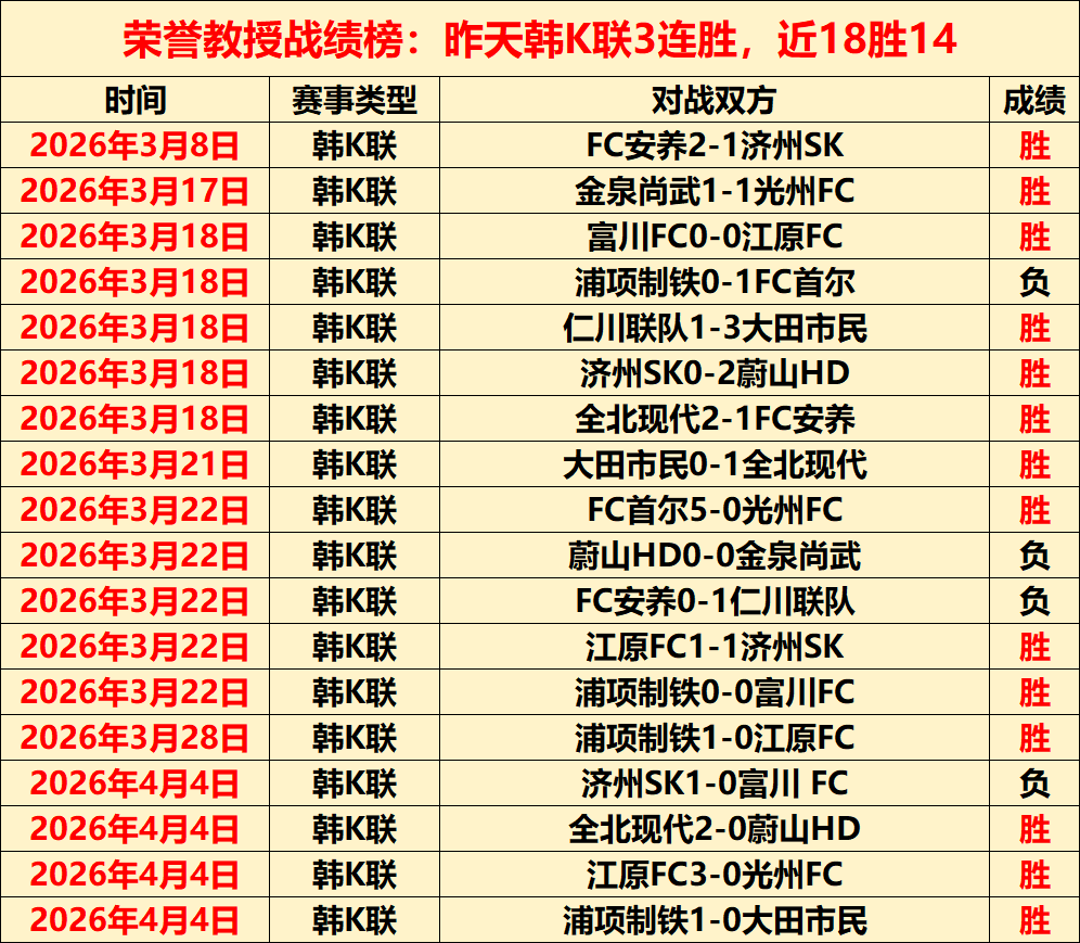 博塔弗戈,竞技俱乐部,分析预测,世界杯半决赛,2026世界杯,赛程安排,参赛球队,赛事分析