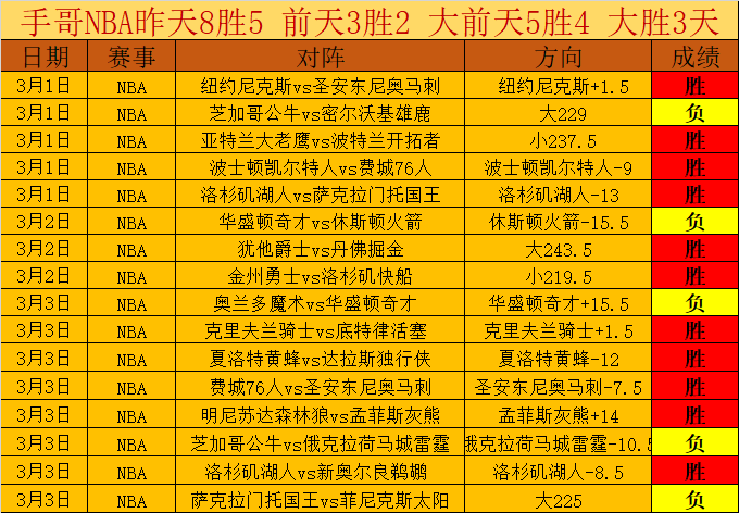 世界杯半决,资讯,世界杯半决赛,世界杯半决赛,2026世界杯,赛程安排,参赛球队,赛事分析