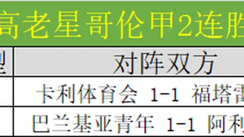 本菲卡与葡萄牙体育激战平局，贡萨尔沃·拉莫斯双响，葡超第16轮同城对决2-2握手言和！