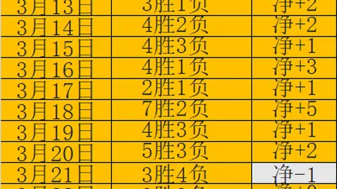 免费推荐：深夜沙特联精选足球赛事分析